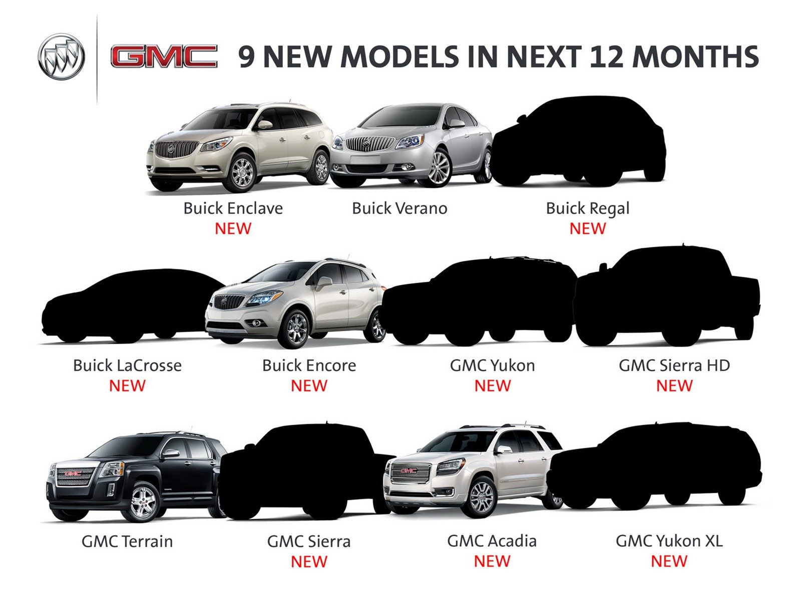 GMC a Buick představí 9 nových modelů