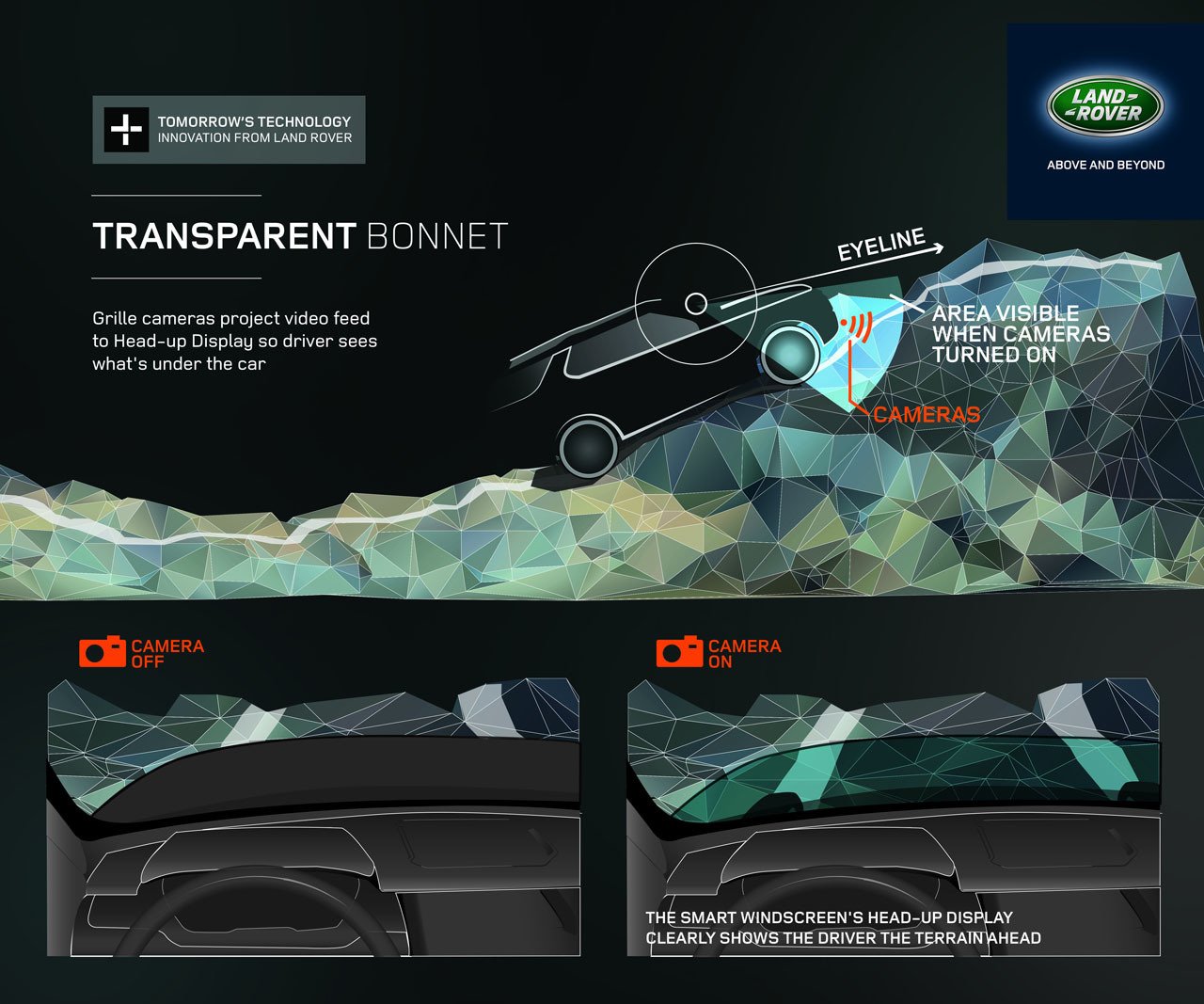 Land Rover chystá revoluci: Předvede Discovery s průhlednou kapotou