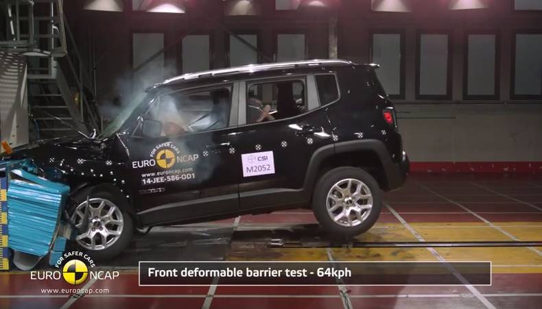 Jeep Renegade uspěl v testech Euro NCAP